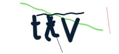 Identifying code