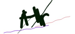 Identifying code