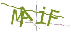 Identifying code