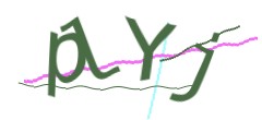 Identifying code