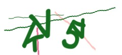 Identifying code