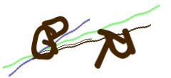 Identifying code