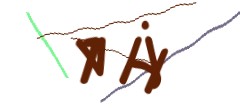 Identifying code